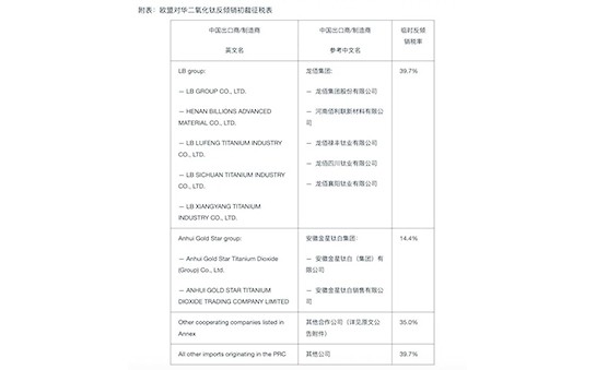 欧盟对中国钛白粉作出反倾销初裁